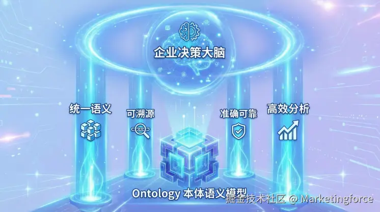 迈富时Data Agent四大核心能力.png