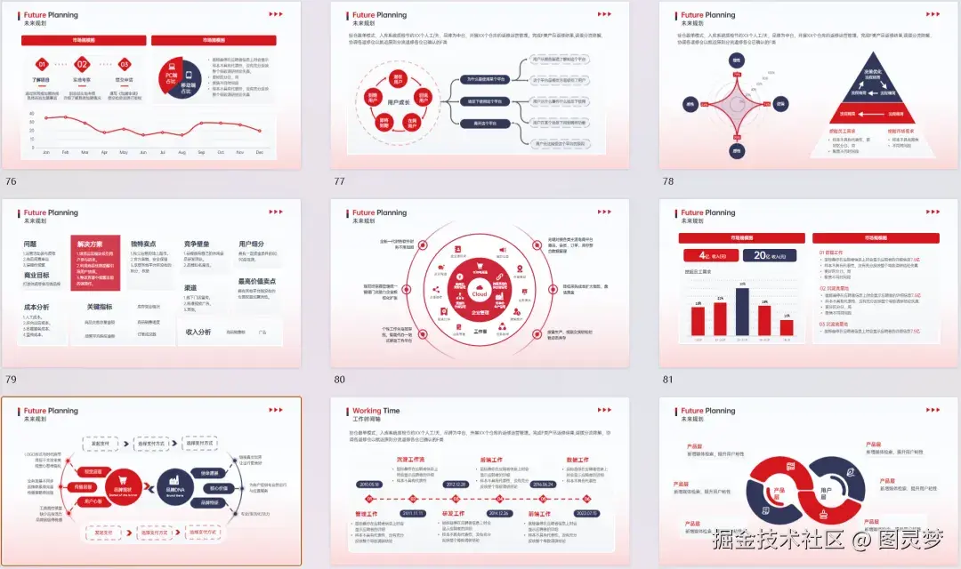 2024年终总结报告高端PPT模板下载：200+页5种配色，逻辑架构图