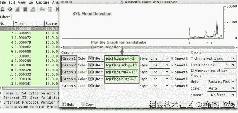 SYN flood