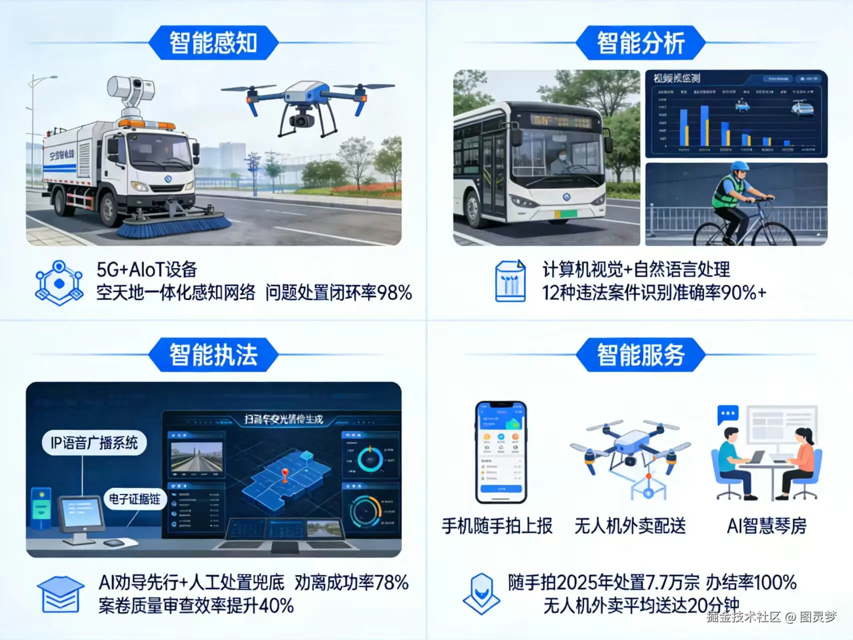 2026年AI+智慧城管全场景应用解决方案白皮书 - 全2675页下载