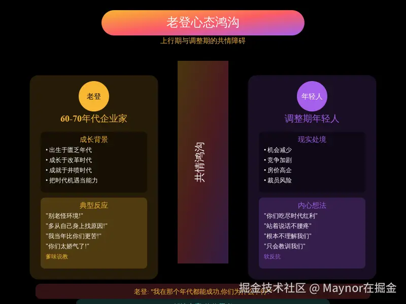 16_老登心态鸿沟