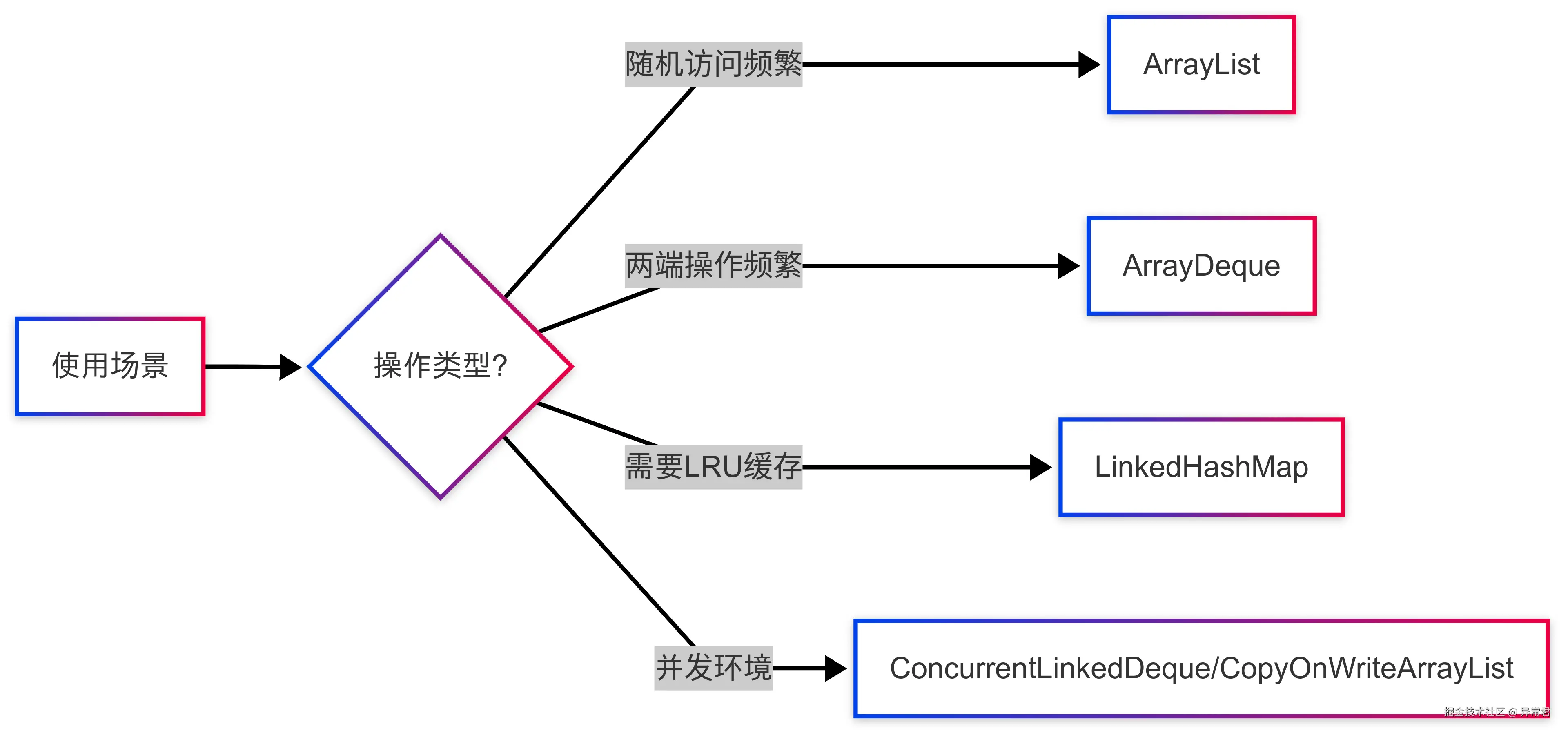 更好的替代方案.png
