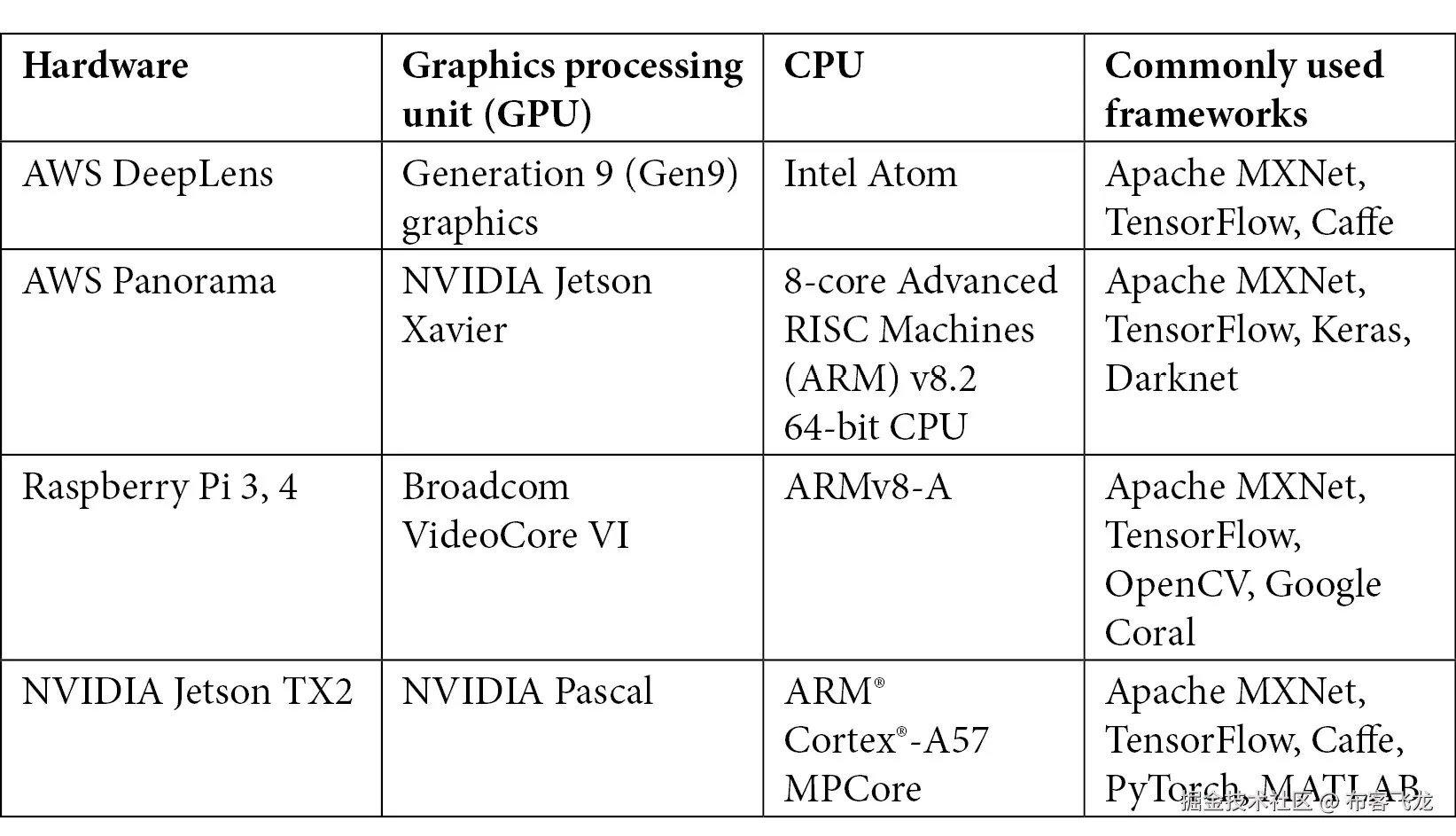 img/B17595_07_Table2.jpg