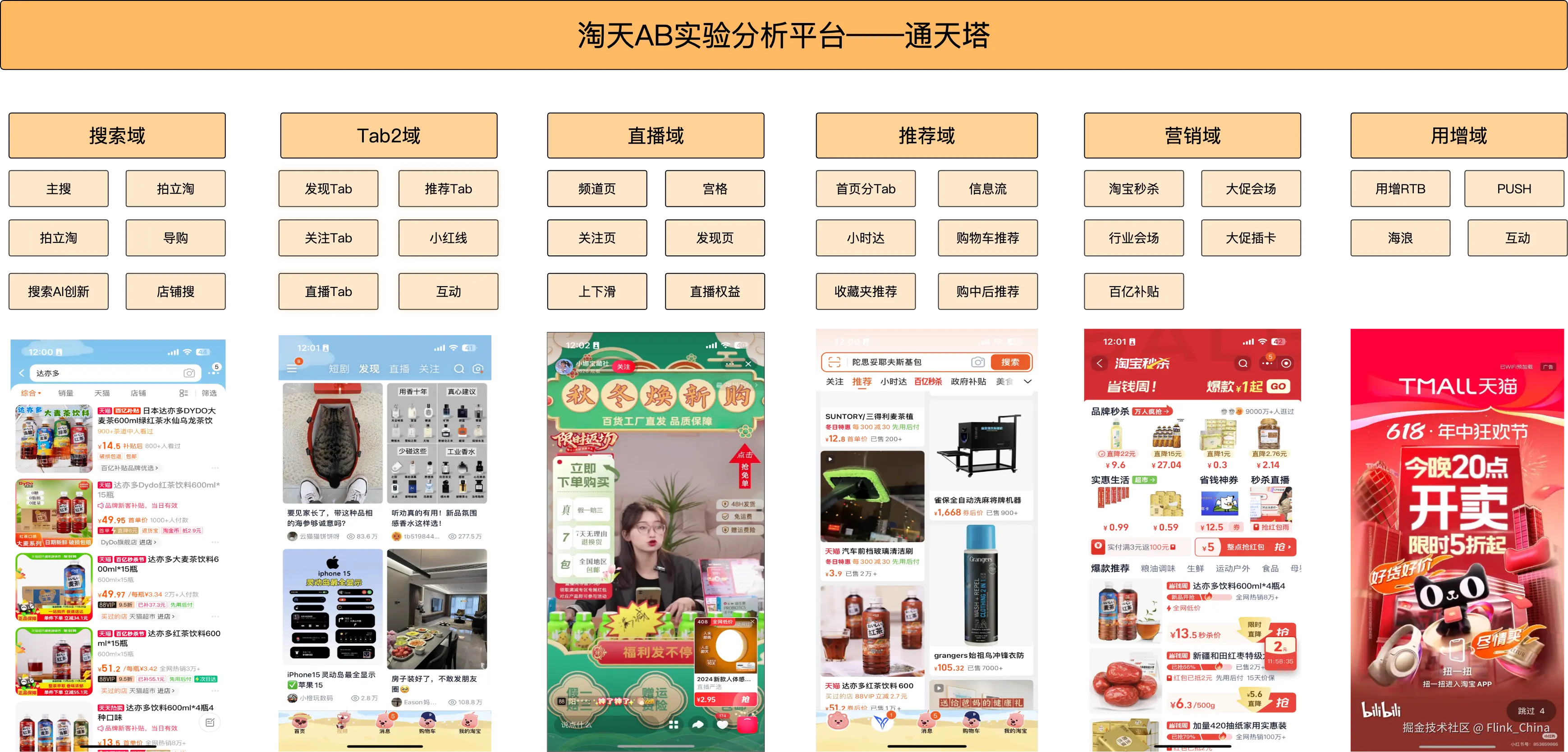 FY25淘天算法通天塔AB数仓稳定性建设.png