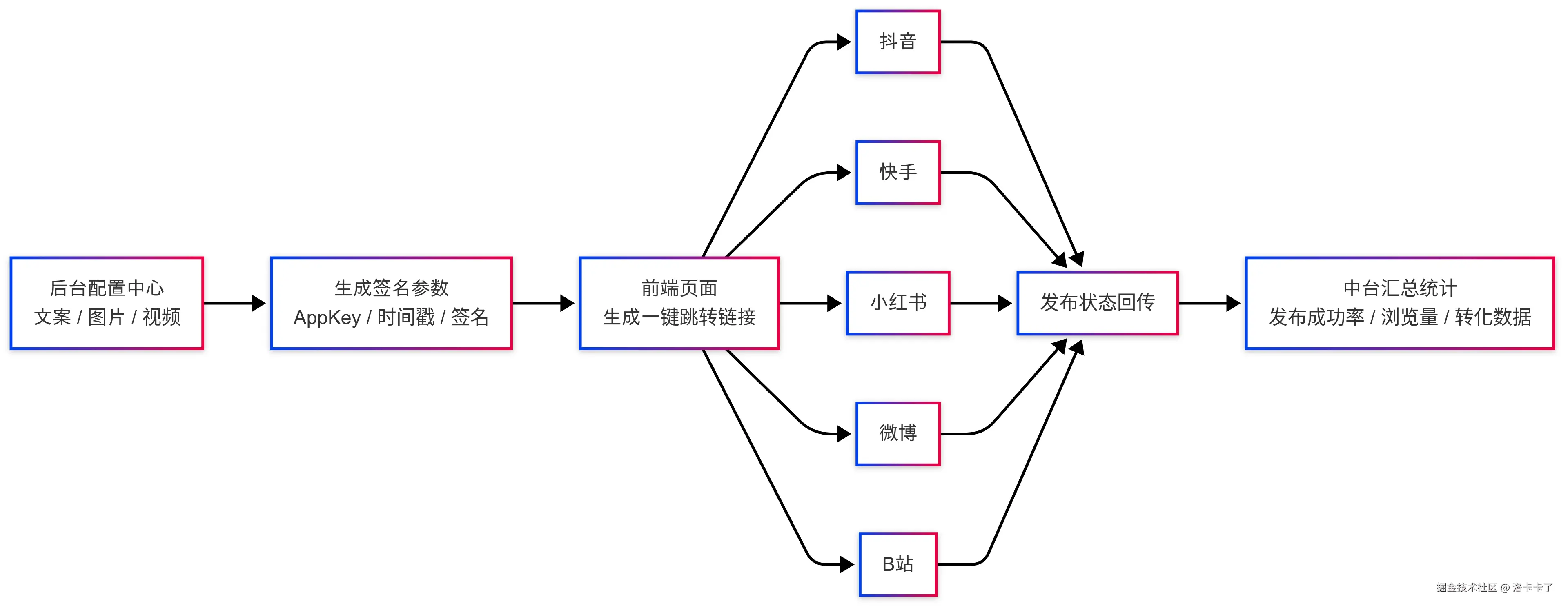 Untitled diagram _ Mermaid Chart-2025-09-19-075325.png