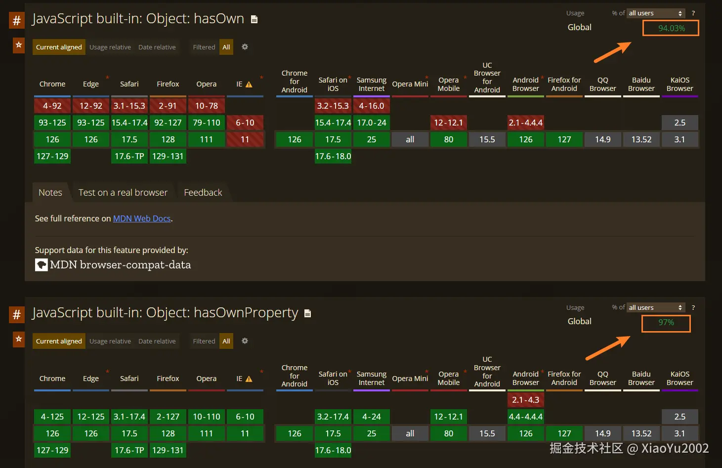 hasOwn方法与hasOwnProperty方法的兼容性