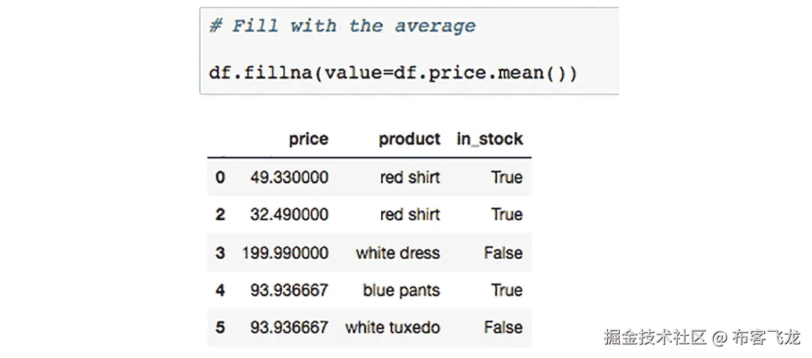 图 2.15：使用平均产品价格填充缺失数据后的输出