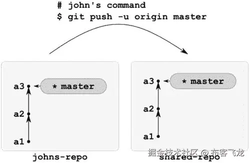 9781430261032_Fig10-03.jpg