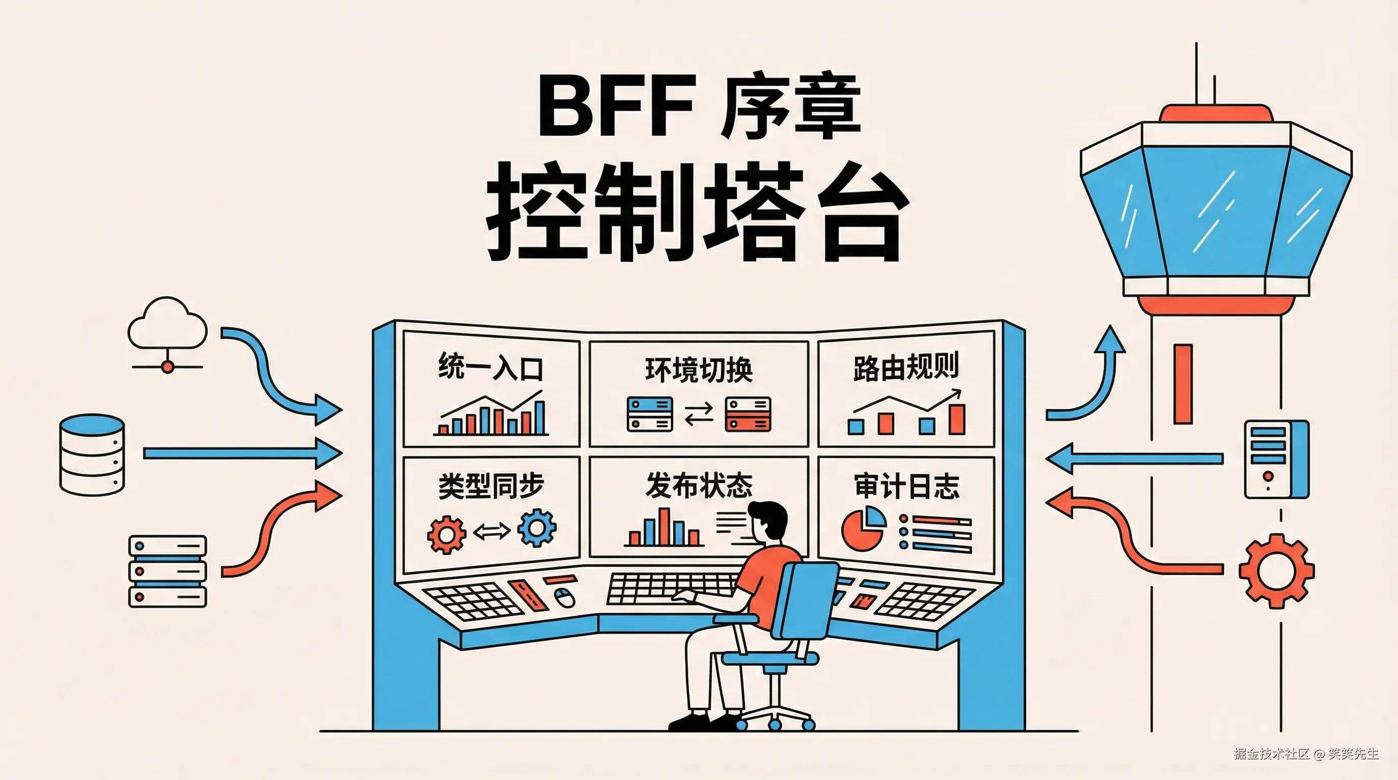 01_控制平面塔台.png