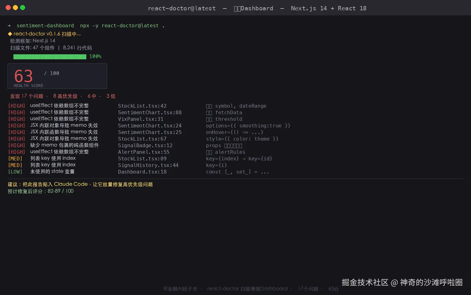 react-doctor 扫描情绪 Dashboard 的终端输出截图：显示健康评分 63/100，17 个问题按优先级排列，高优先级 8 个（useEffect 依赖缺失 6 个、JSX 内联对象 5 个），中优先级 6 个，低优先级 3 个，每条问题附文件路径和修复建议