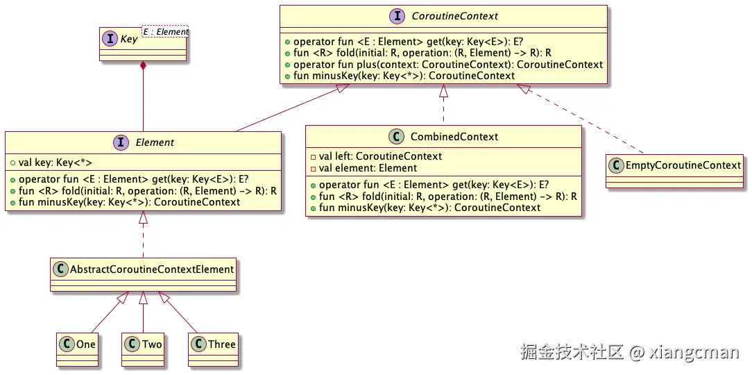 协程上下文类图.png