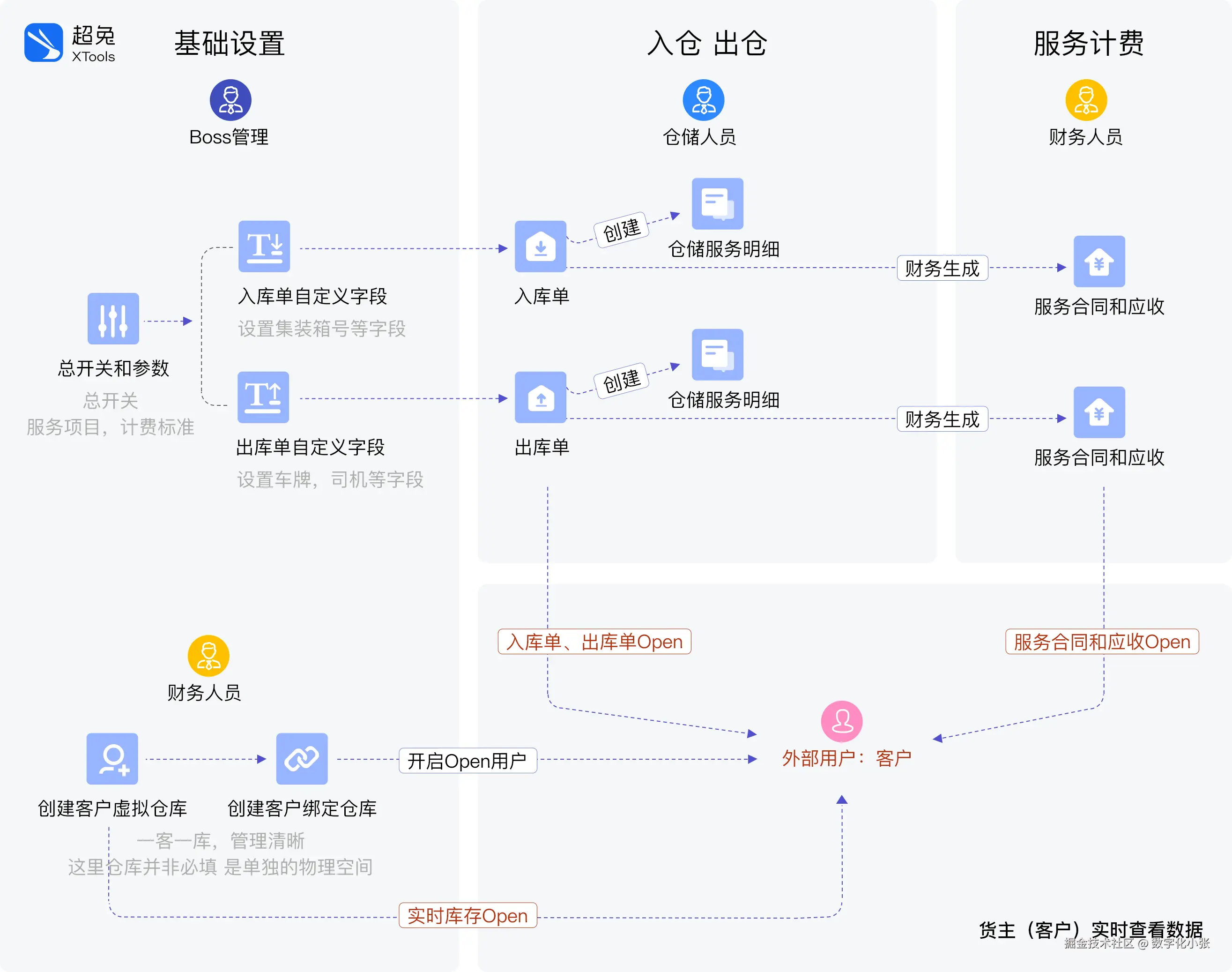 仓储.png