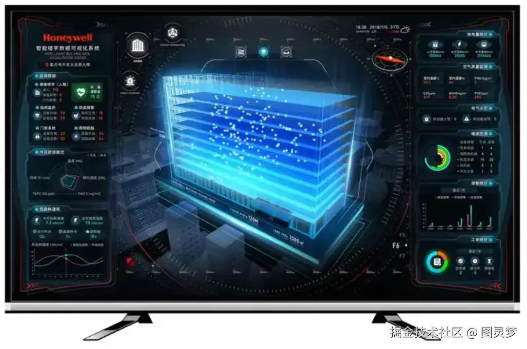 做智慧楼宇自控，必知的十大解决方案：智慧楼宇解决方案TOP10，资料大全