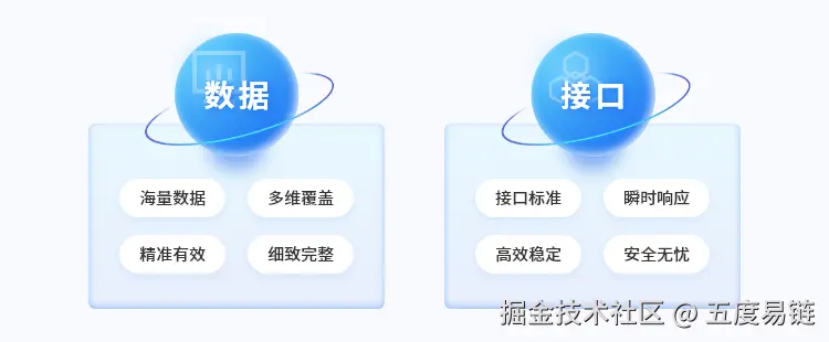 三、数据、接口、服务.png