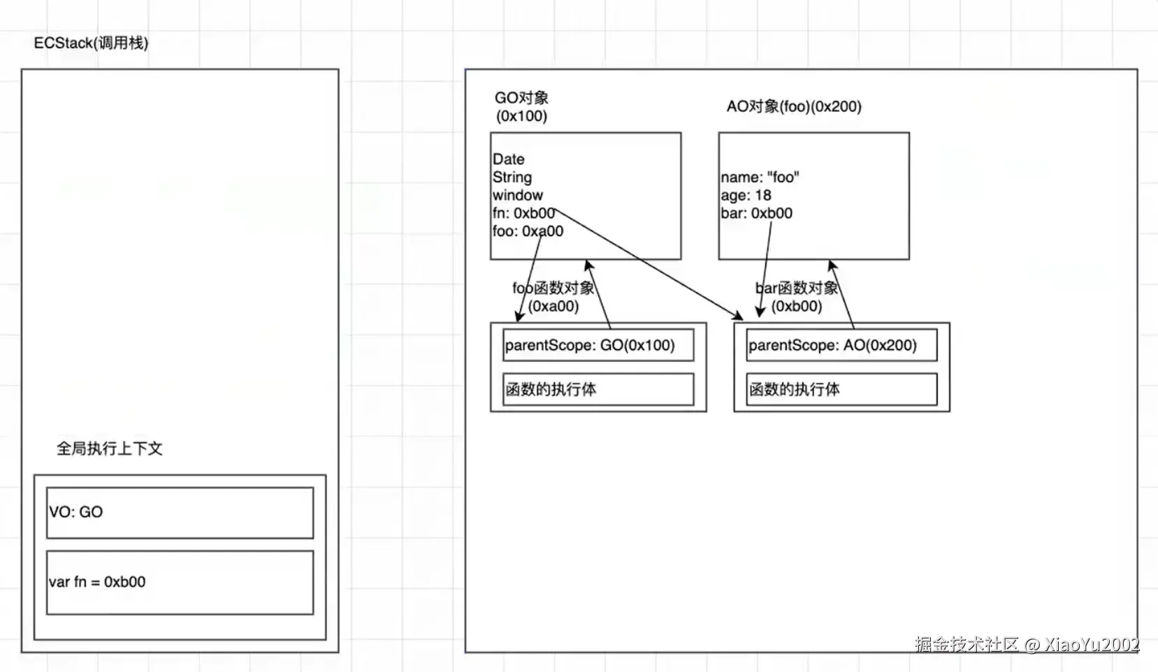 API语法参数分类