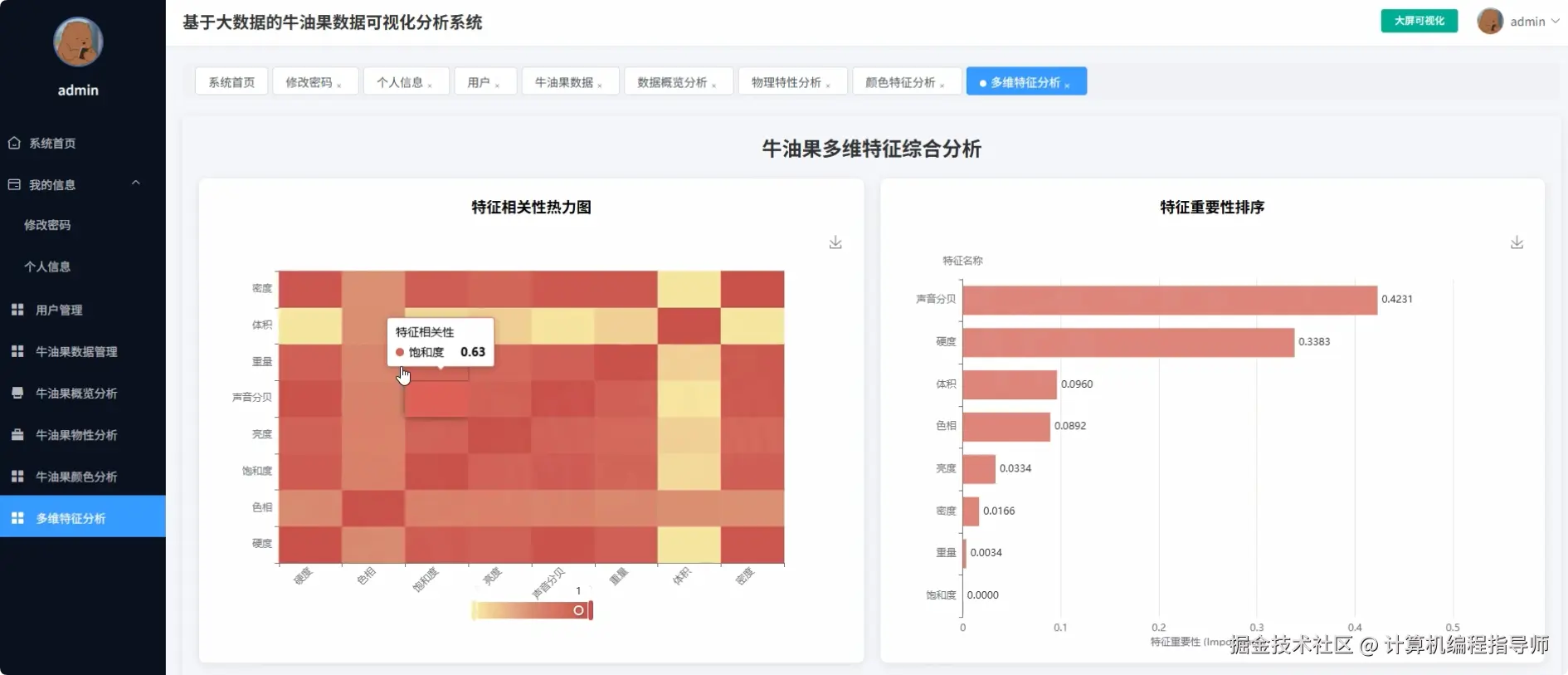 多维特征分析.png