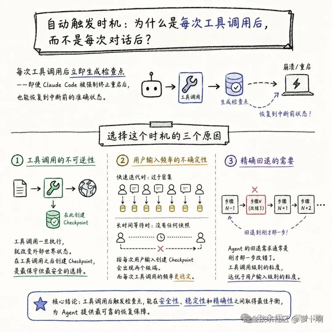 03-自动触发时机