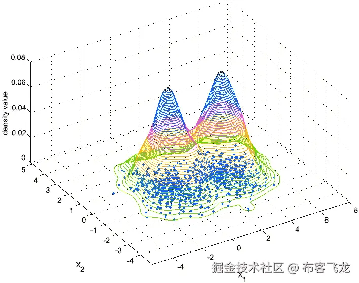 图 2.9：描述核密度估计（KDE）背后思想的图像
