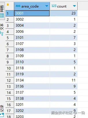 count_vertica_out.png