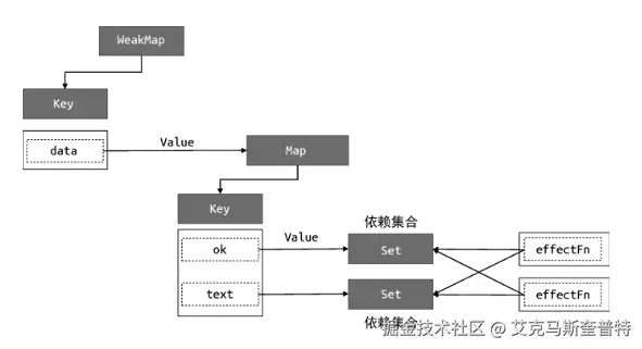 副作用函数对依赖集合的收集.png