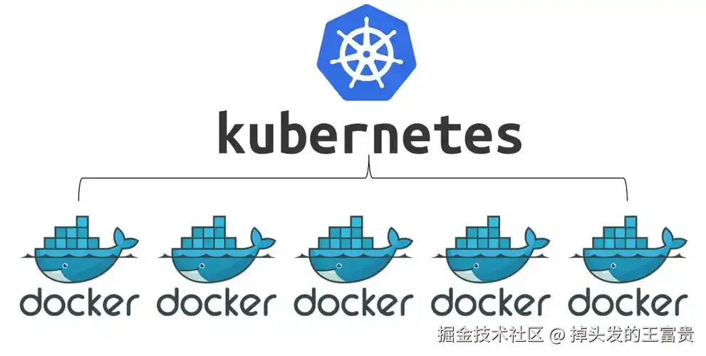 Kubernetes