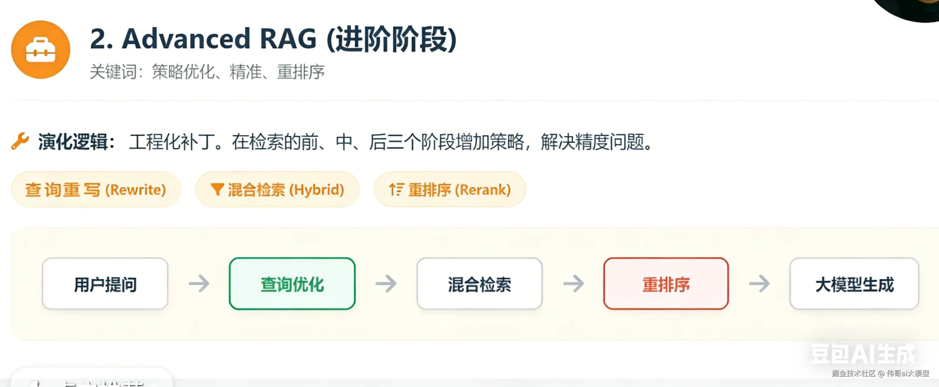 生成图片（去干扰提取框架图） (1).png