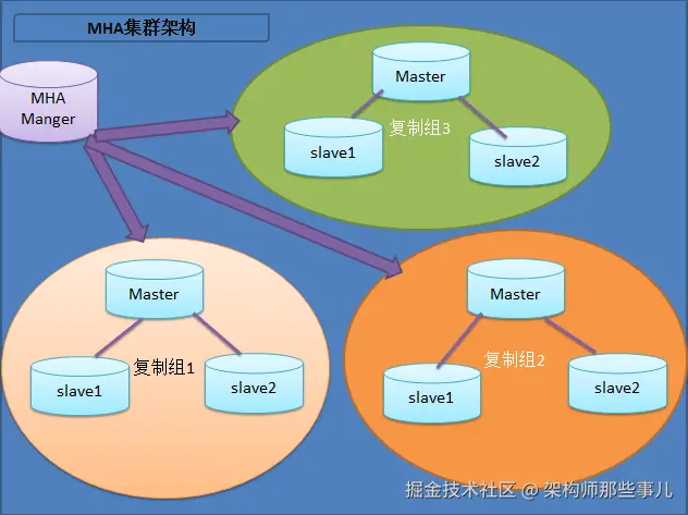 mysql-ha-mha-arch.png
