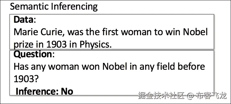 语义推理和推断