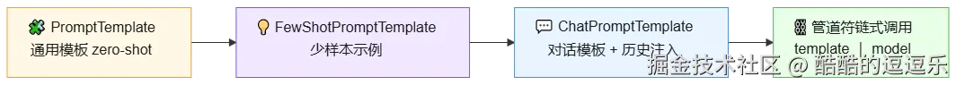 mermaid diagram