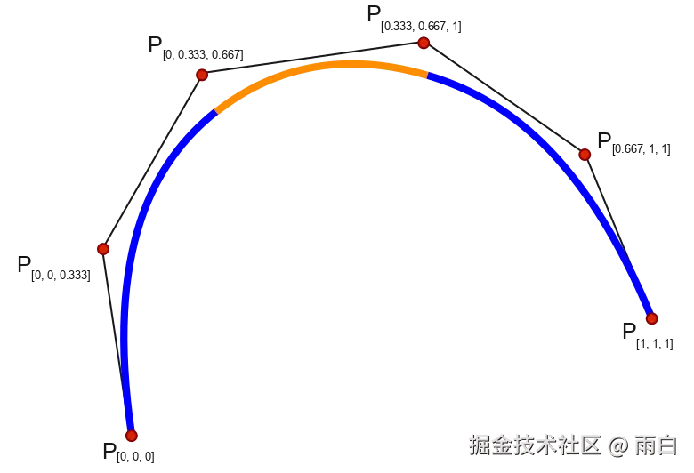 样条曲线示意图