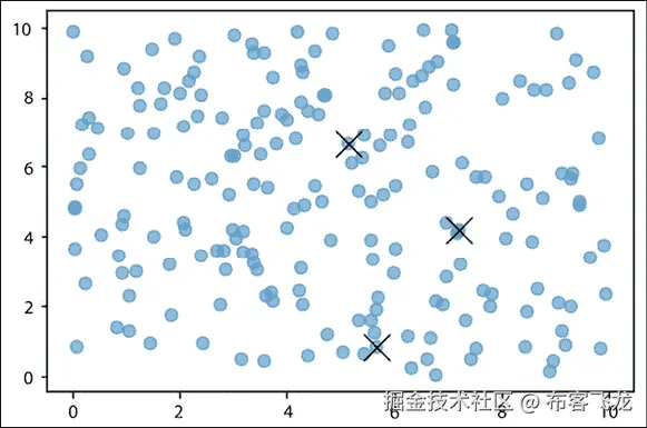 Chart, scatter chart  Description automatically generated