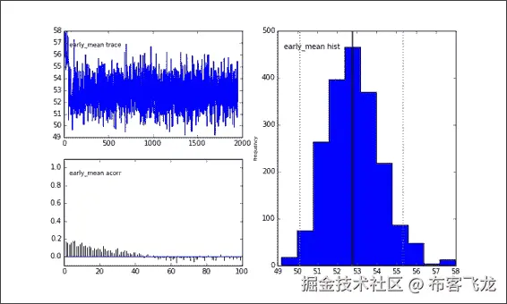Bayesian analysis example – Switchpoint detection