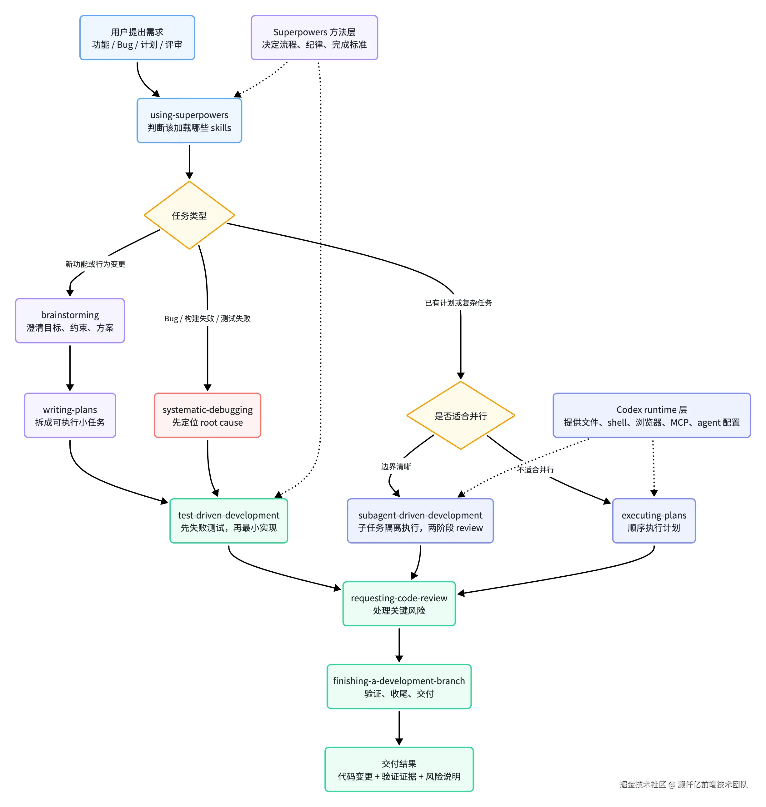 whiteboard_exported_image_no_watermark.png