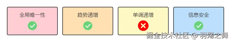 雪花算法特点.png