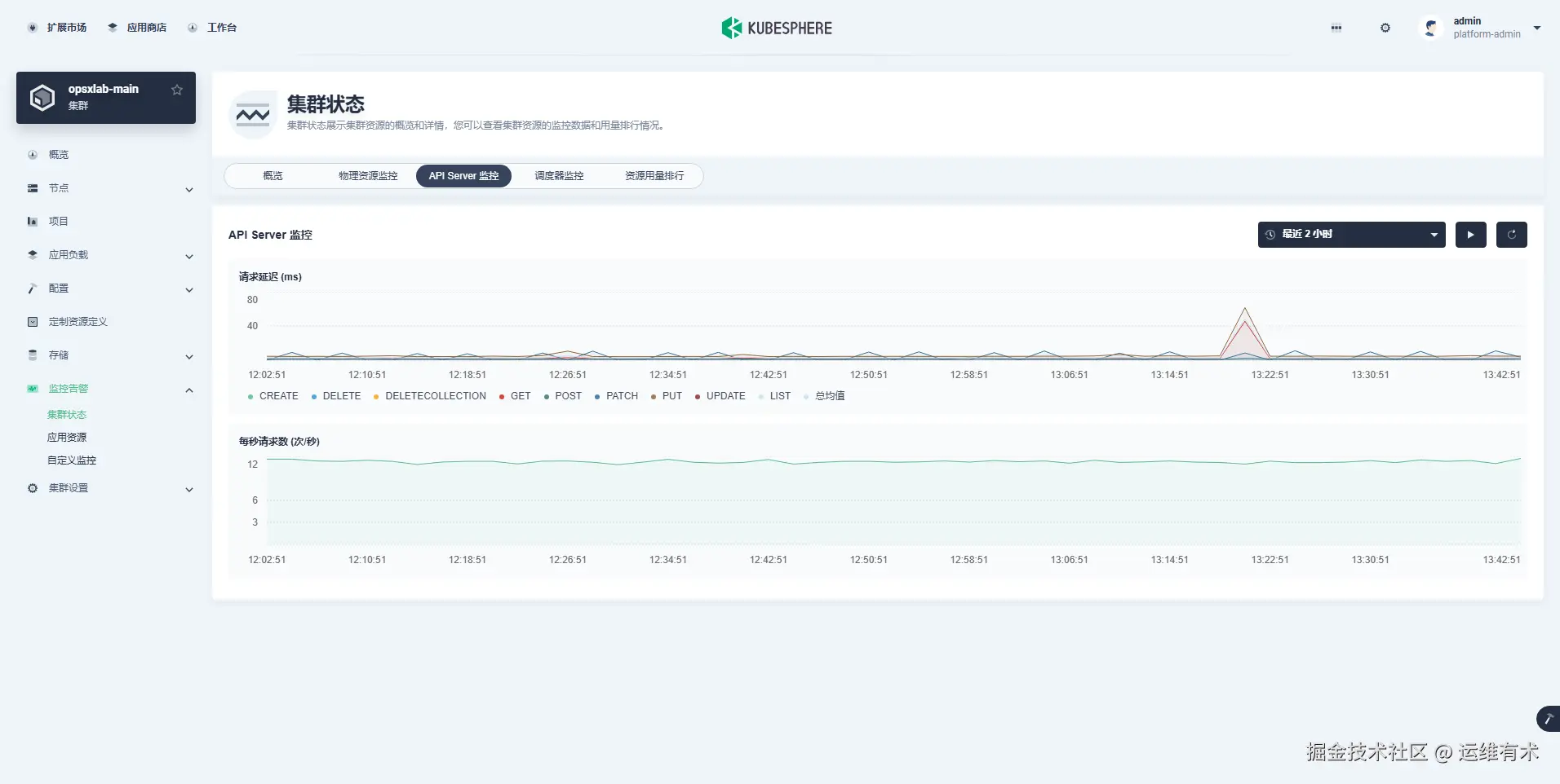 ksp-clusters-opsxlab-main-monitor-cluster-api-server-v412