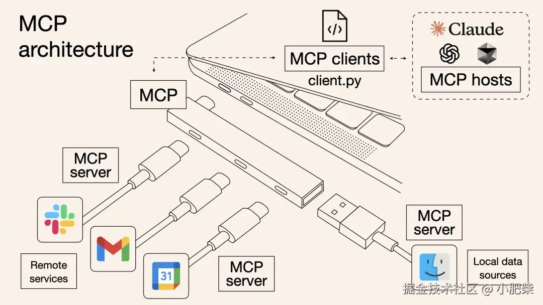MCP 基本概念示意图