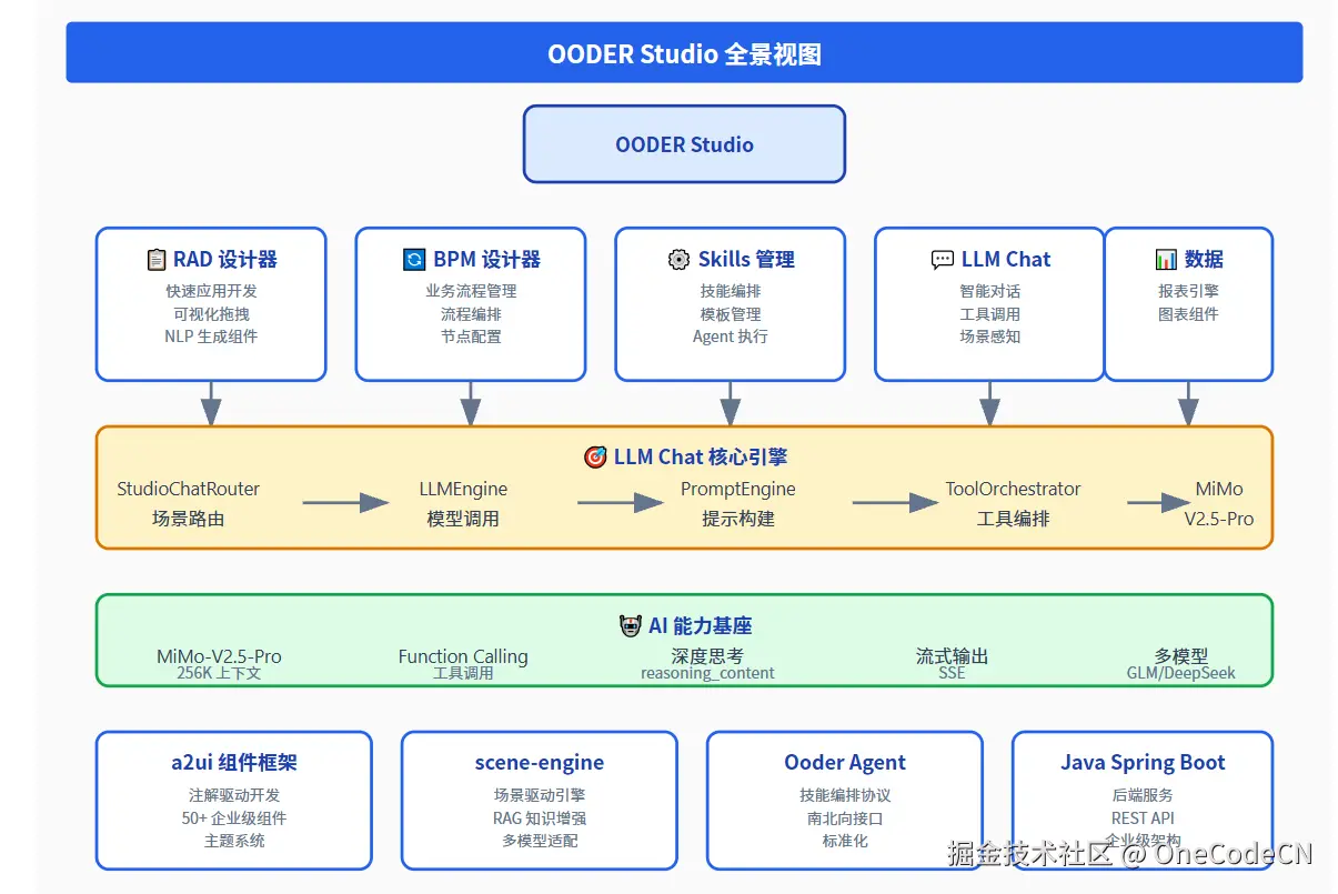 请在此添加图片描述