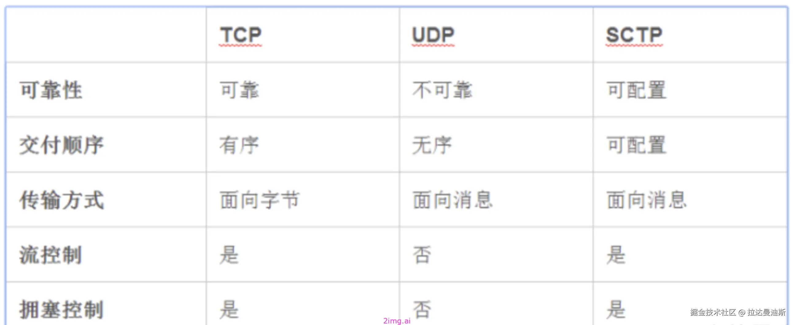 第七章 DataChannel数据通道