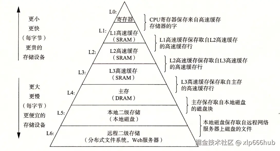 3. 金字塔.png