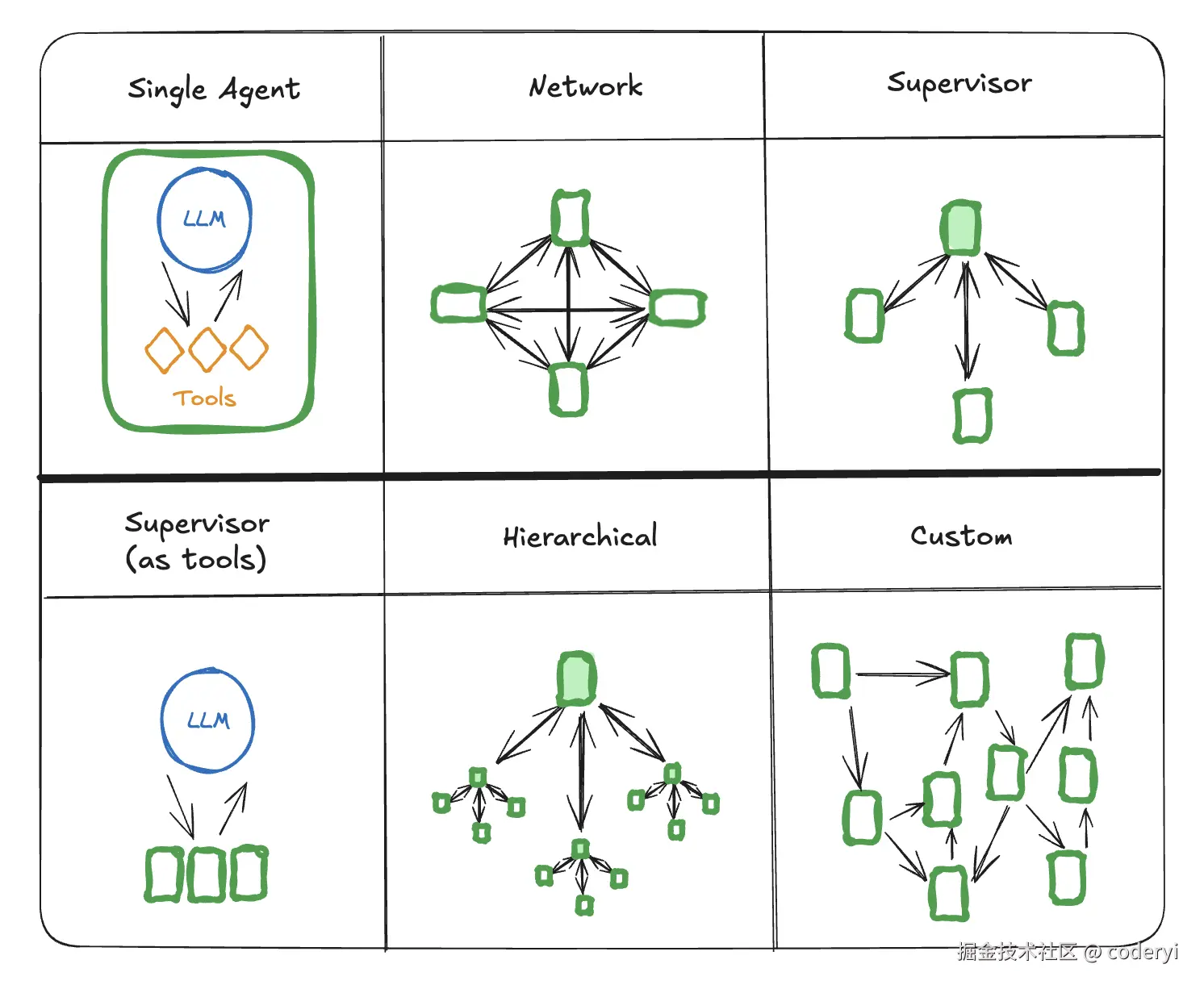 langgraph-multi-agent-architectures.png