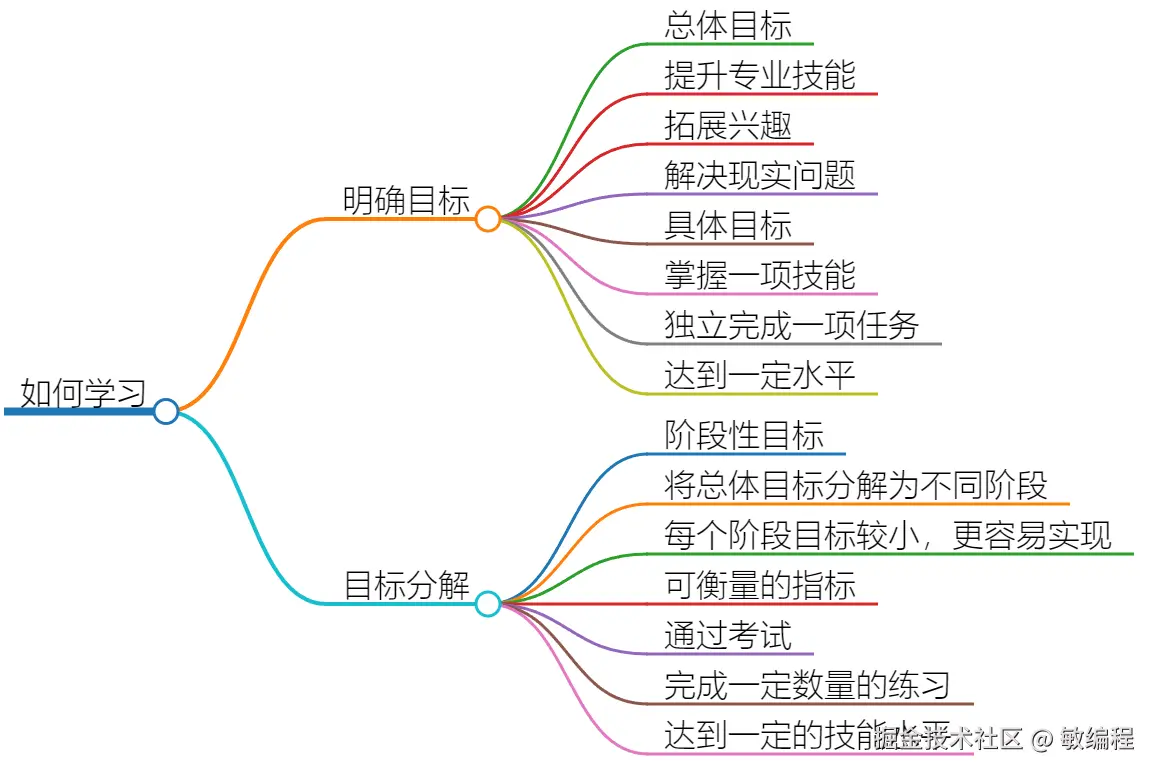 markmap-1.png