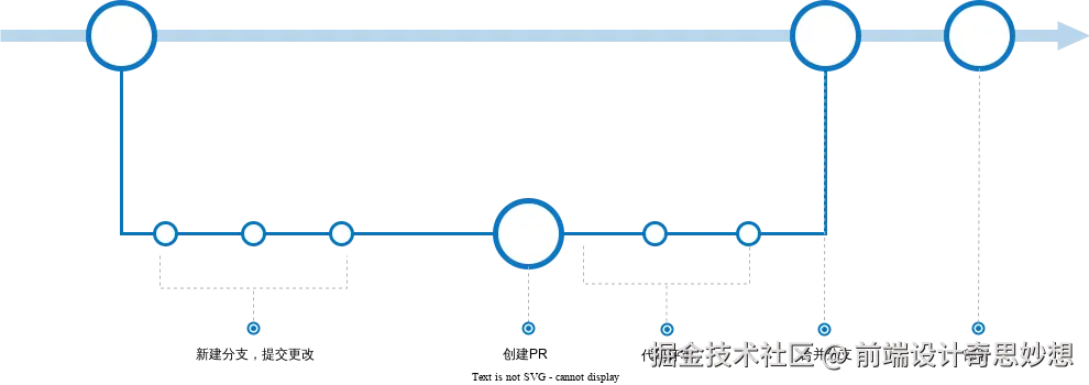 github_flow.svg