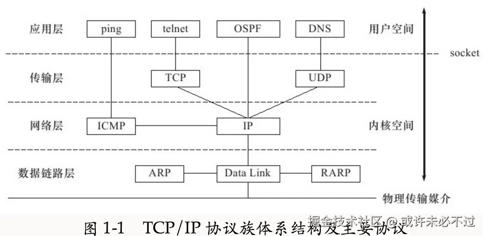 tcp-ip-overview-1.png