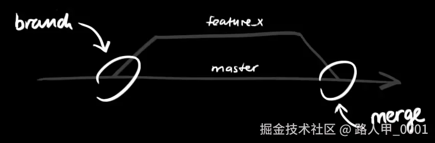 git_branchs.png