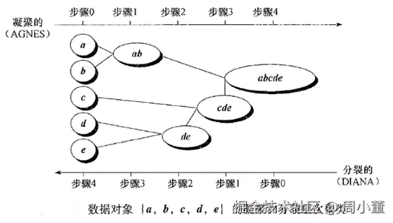  图6