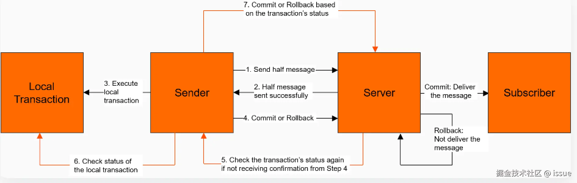 image-20240714141258260.png
