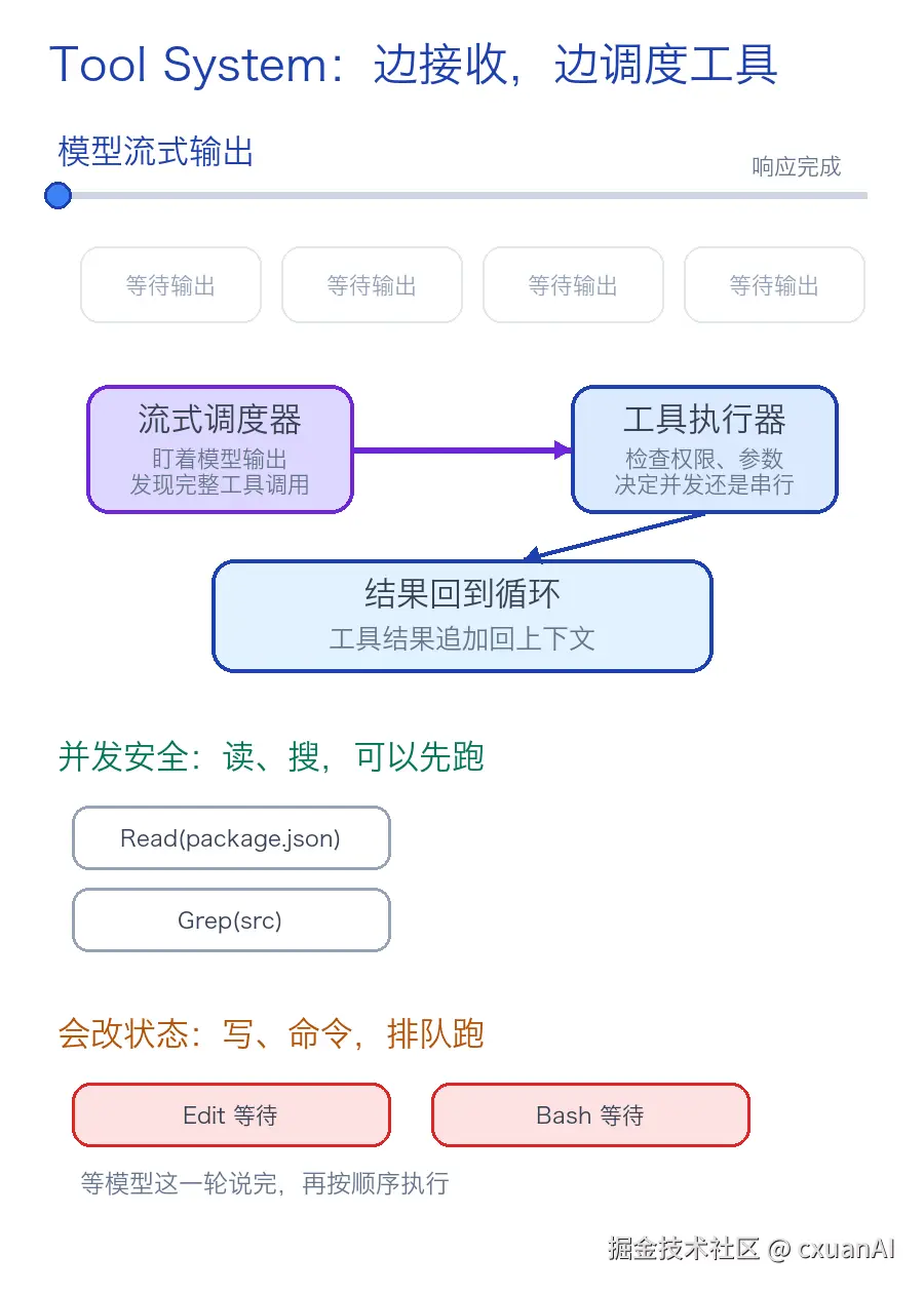 Tool System Streaming Scheduling Animation