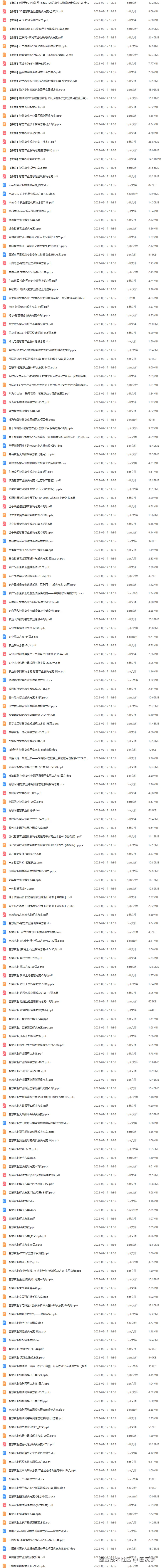 数字乡村-智慧农业解决方案