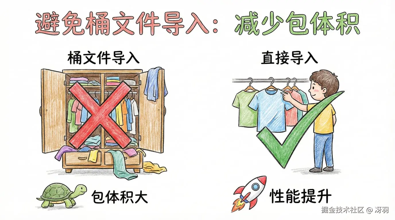 策略2：避免桶文件导入