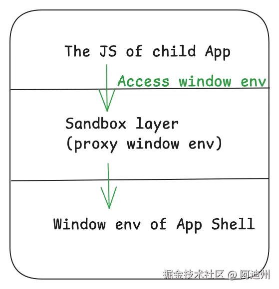 MFE-centerial-diagram-sandbox.png